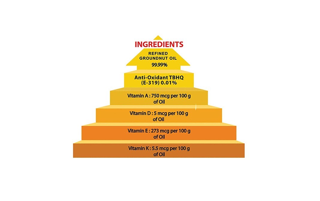 Mr. Gold Refined Groundnut Oil    Pouch  1 litre